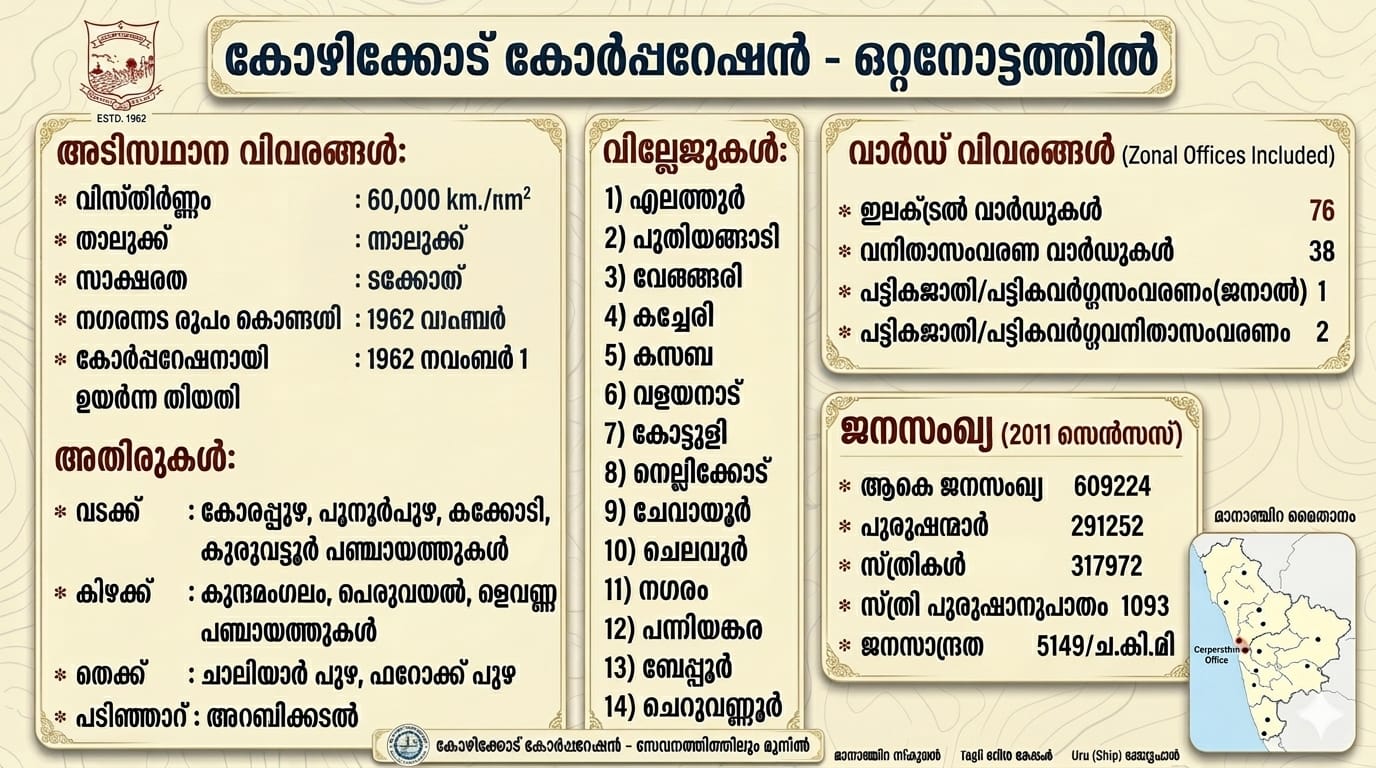 At a Glance